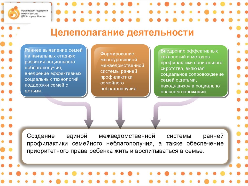 В едином процессе и тексте