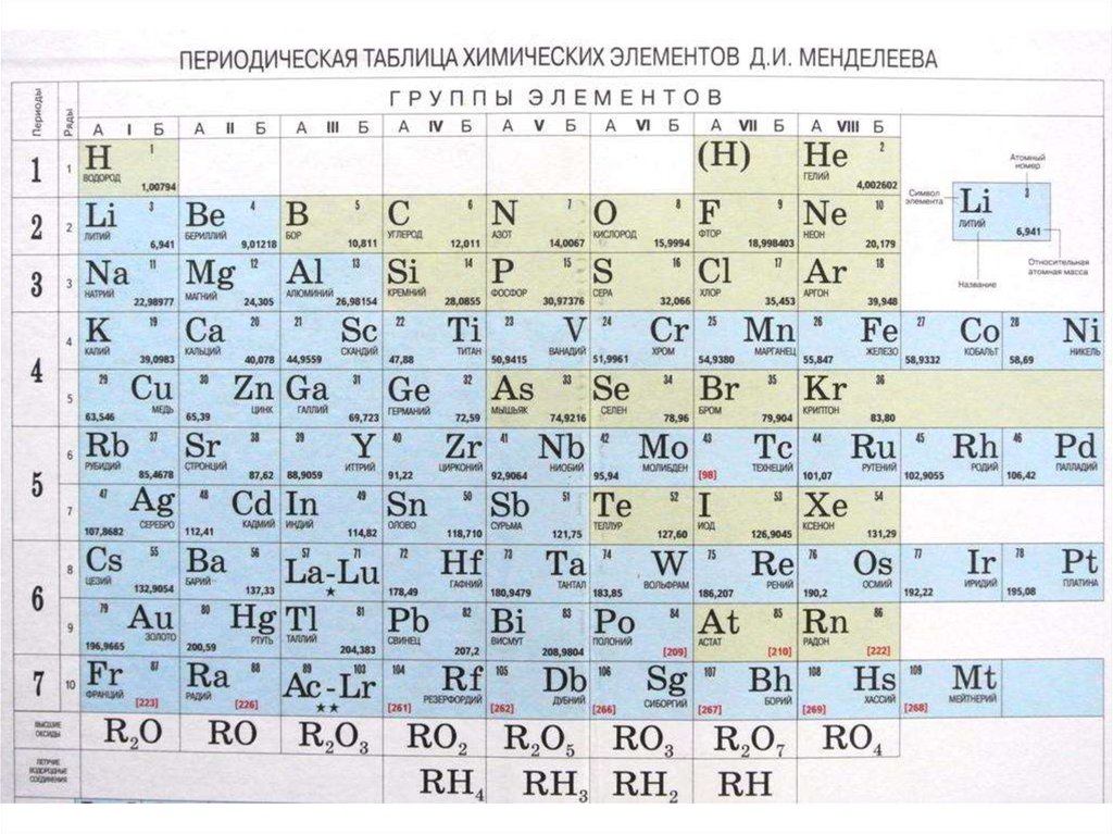 8 элемент в таблице менделеева. Таблица Менделеева из учебника по химии 8 класс. Периодическая таблица Менделеева сине зеленая. Периодическая таблица Менделеева 8 класс. Периодическая система химических элементов из учебника рудзитис.