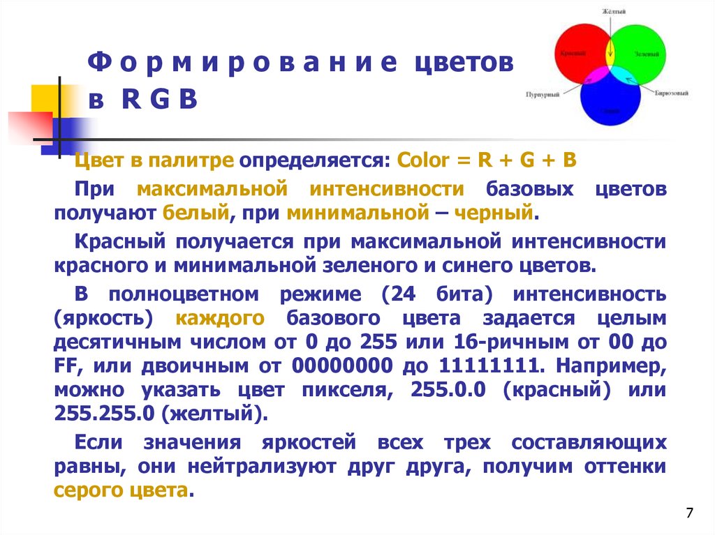 Цвет интенсивность базовых цветов