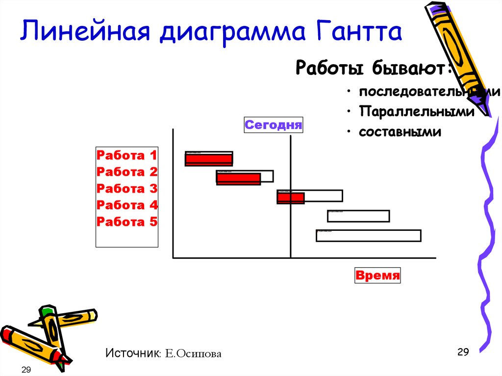 Линейная диаграмма