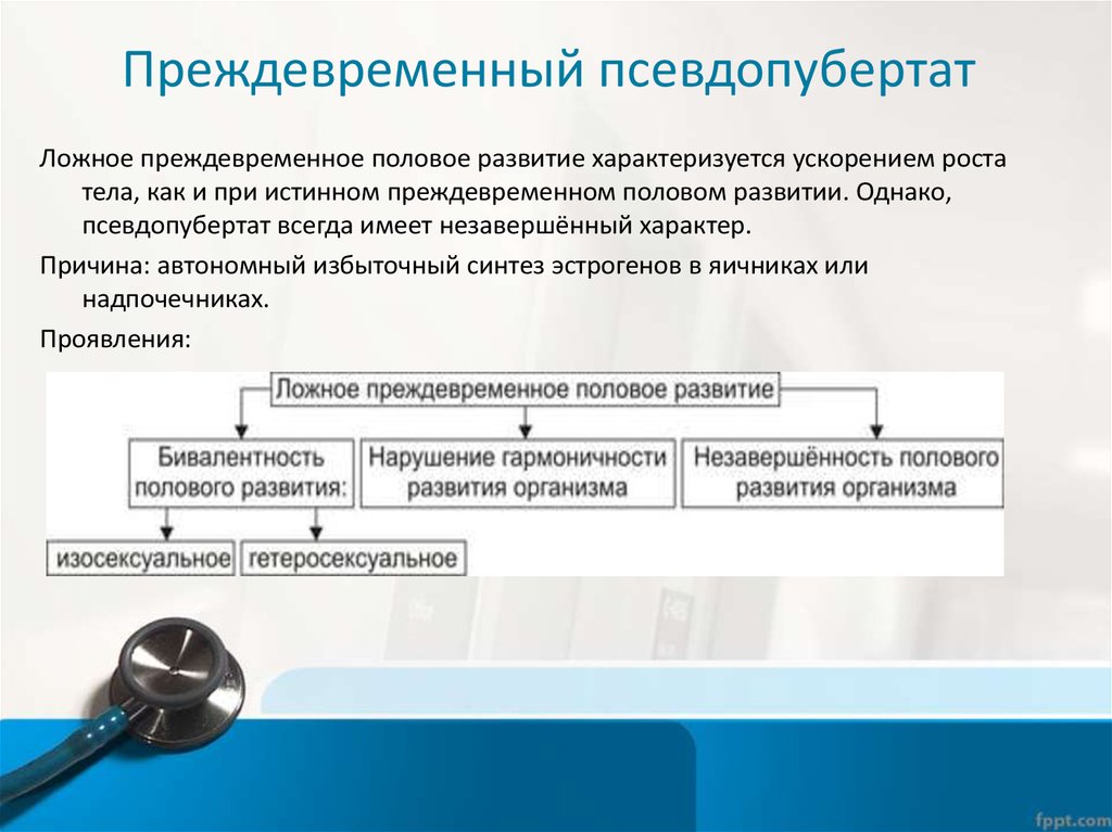 Женское и мужское половое развитие