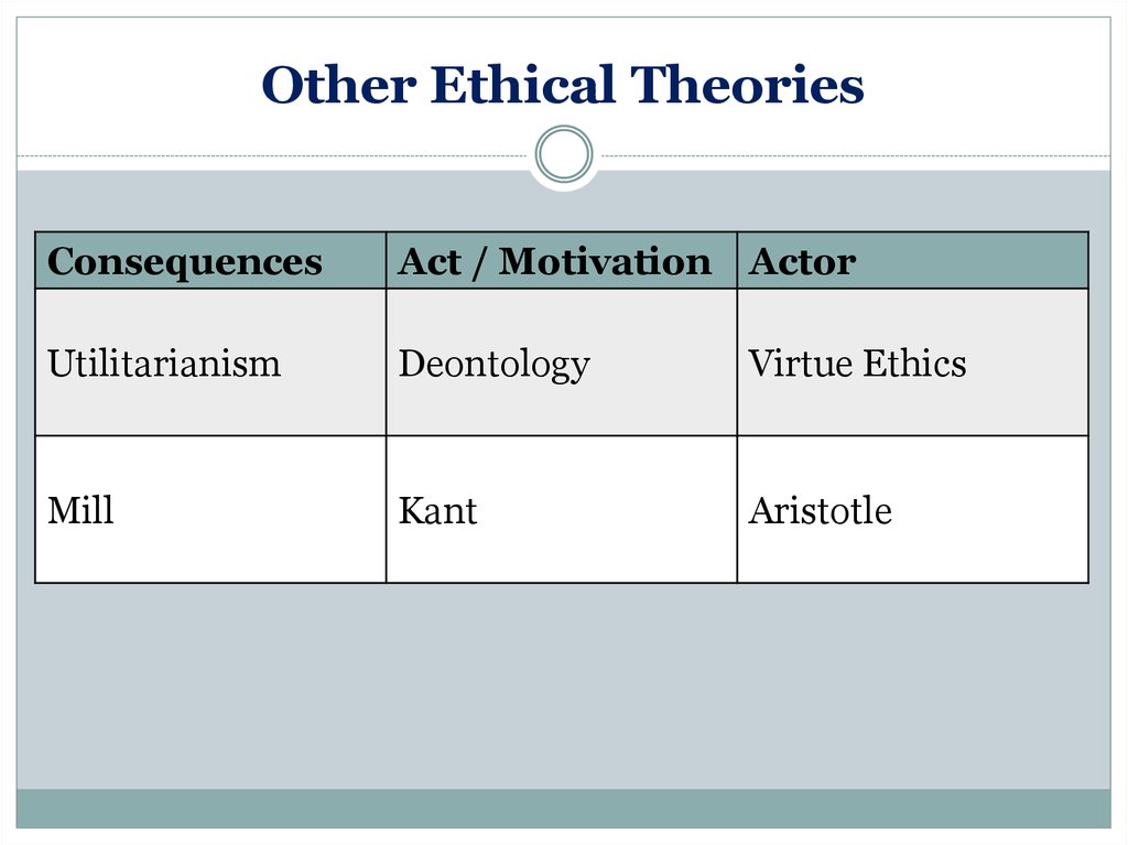 Types Of Ethical Approaches For A Business