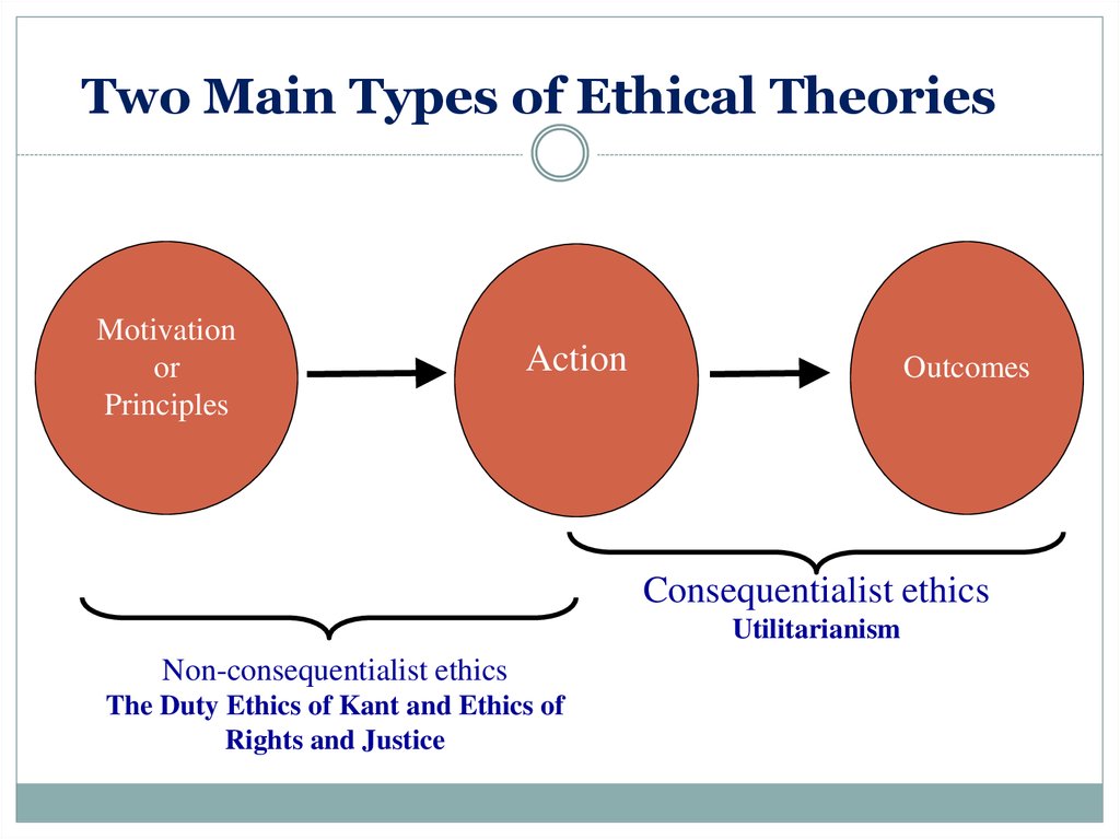 What Is An Ethical Theory