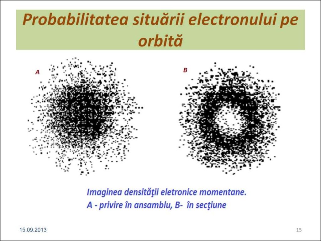 Probabilitatea situării electronului pe orbită