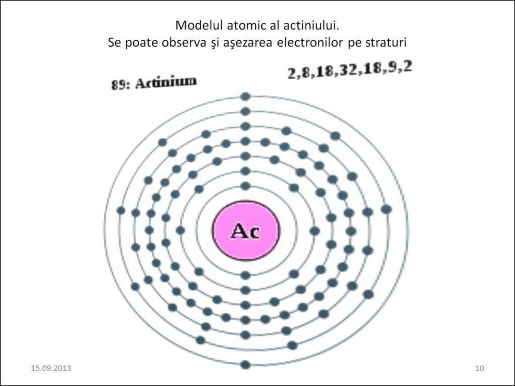 Modelul atomic al actiniului. Se poate observa şi aşezarea electronilor pe straturi