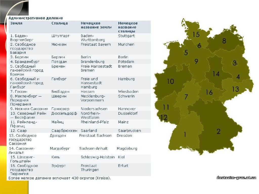 Почтовый индекс германий. Федеральные земли Германии и их столицы на немецком языке. Федеральные земли ФРГ И их столицы. 16 Земель Германии таблица. Список земель ФРГ И их столиц.
