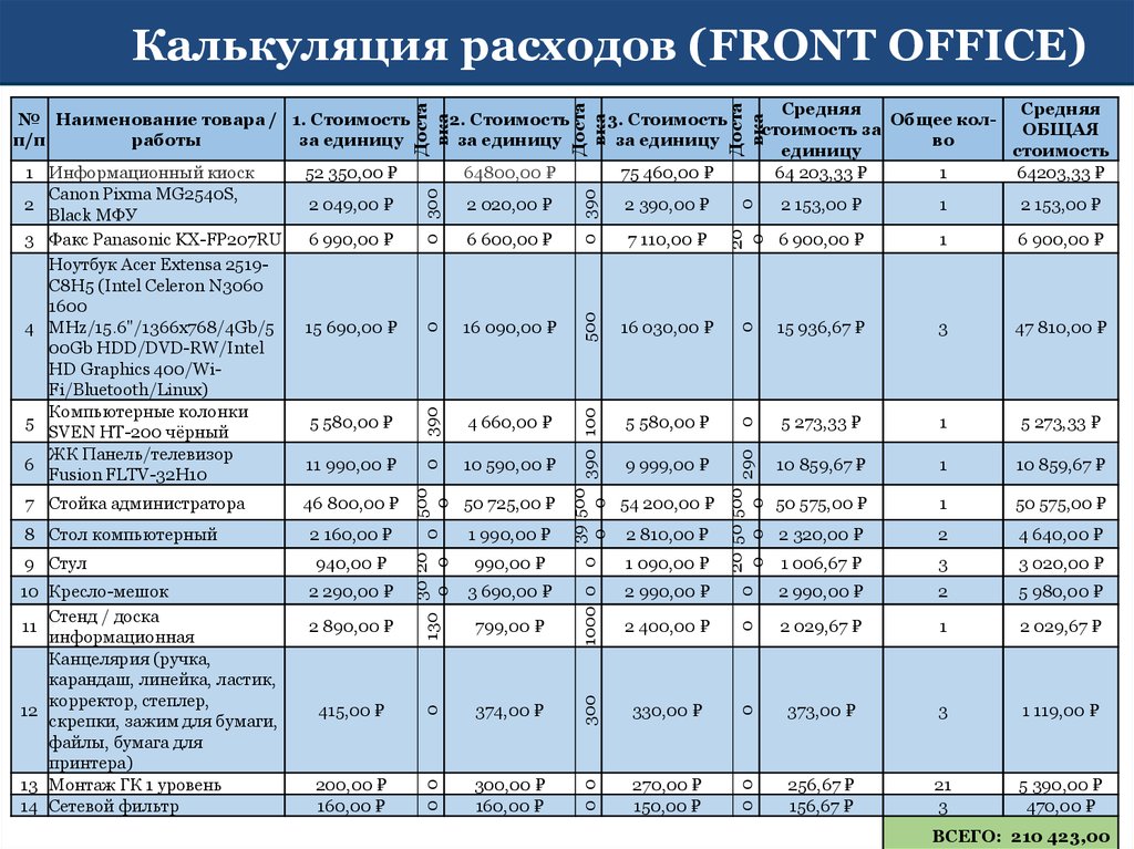 Калькуляция цен. Калькуляция затрат. Калькуляция стоимости затрат. Калькуляционные затраты это. Калькуляция расходов образец.