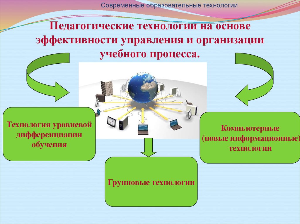 Презентация учебного процесса