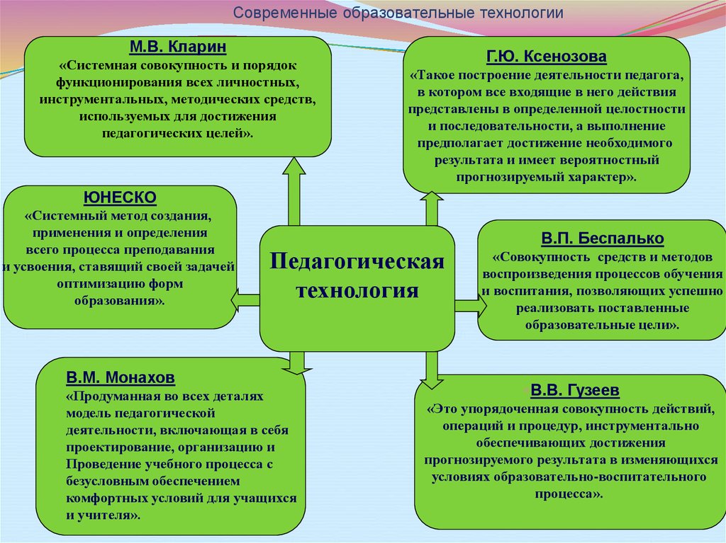 Современные образовательные технологии на уроках русского языка и литературы