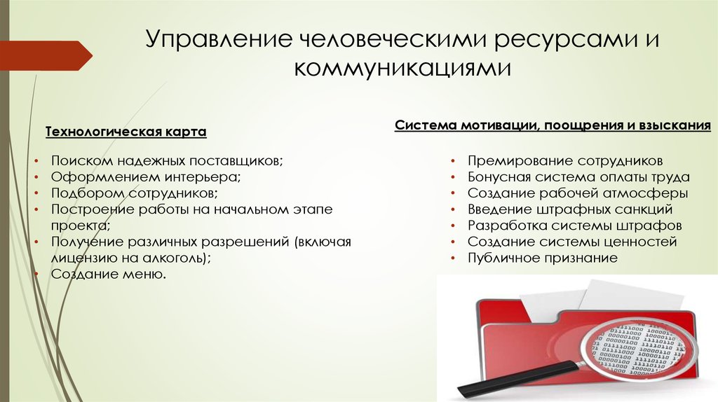 Управление человеческими ресурсами проекта