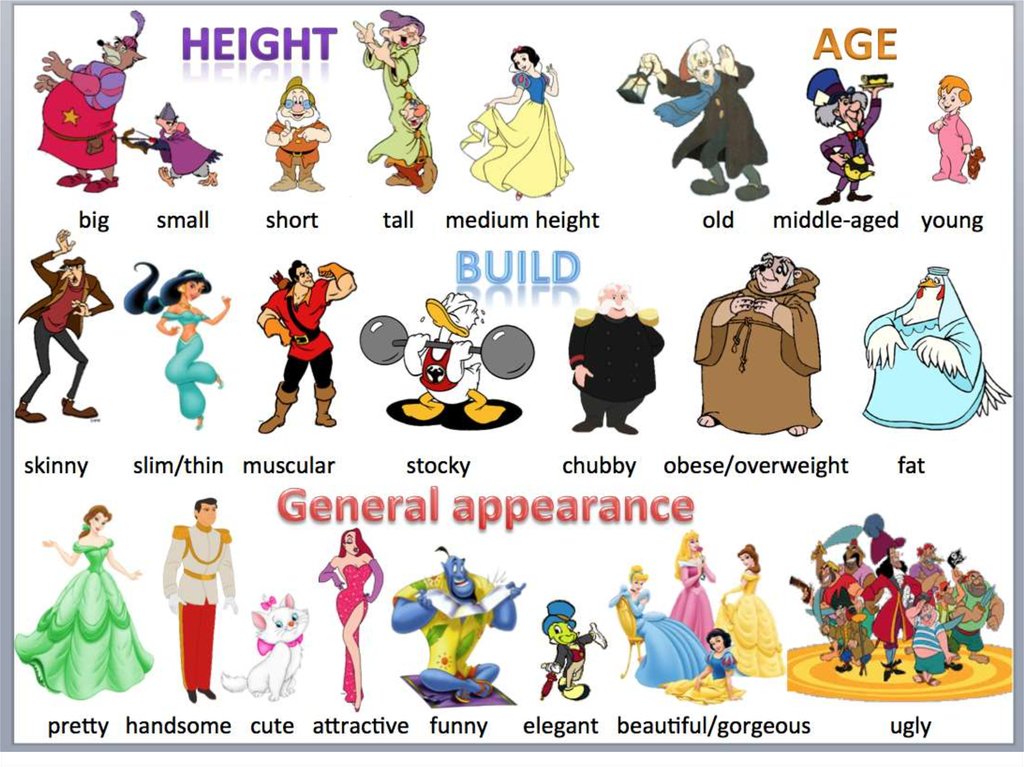 Appearance of people