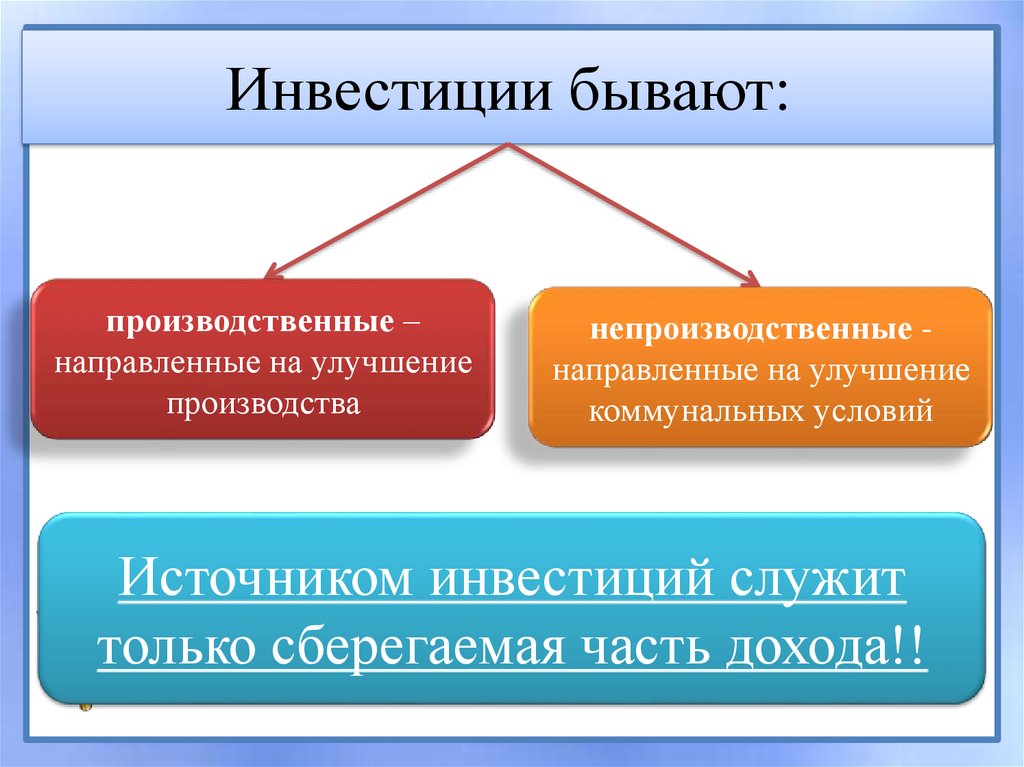 Что является инвестированием. Инвестиции бывают. Виды инвестиций. Типы инвестиций. Виды инвестиций производственные.