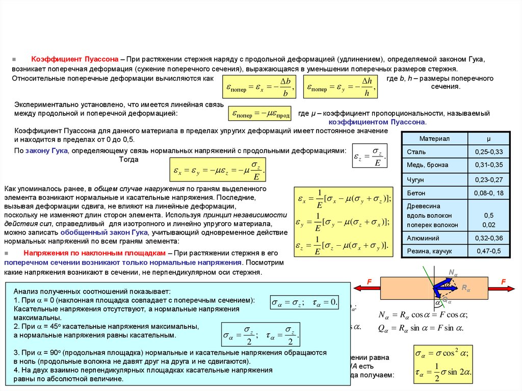 Абсолютный вдоль. Коэффициент Пуассона сопромат формула. Связь модуля Юнга и коэффициента Пуассона. Коэффициент Пуассона через модуль упругости. Коэффициент Пуассона сопротивление материалов.