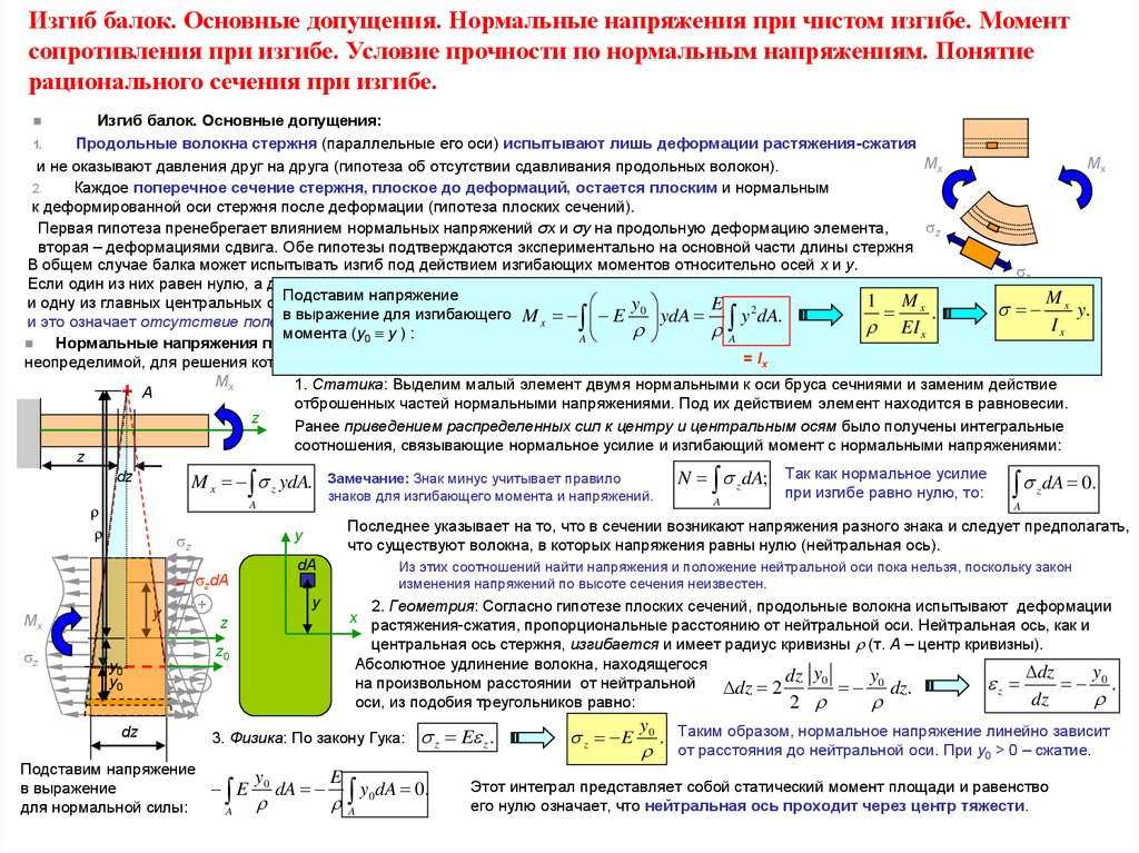 Нормальные напряжения при изгибе. Деформации при изгибе балки при изгибе. Гипотезы сопротивления материалов изгиб балки. Напряжение балки при изгибе формула. Гипотеза плоских сечений при растяжении и сжатии прямого стержня.