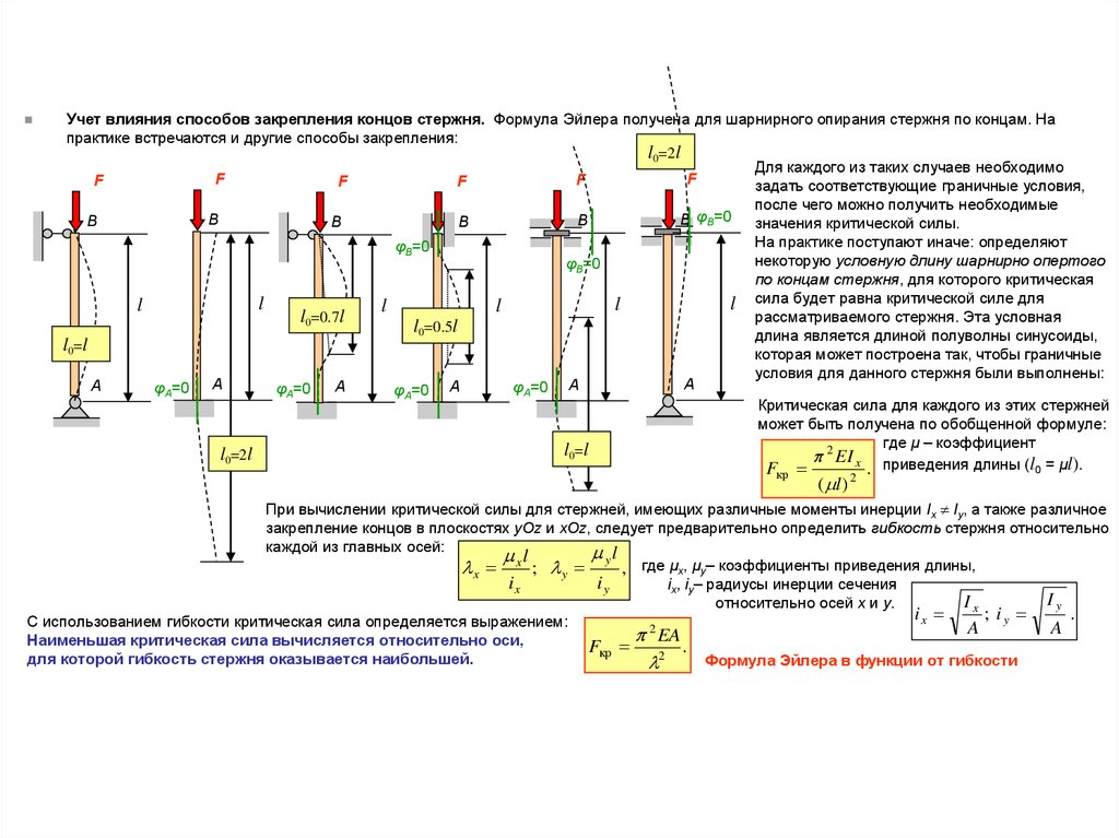 online schaums outline of