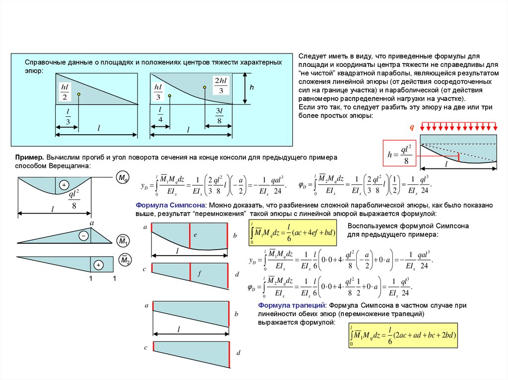 Центр тяжести формула. Метод Верещагина сопромат перемножение эпюр. Перемножение эпюр методом мора. Перемножение эпюр методом Симпсона. Метод мора Верещагина сопромат.