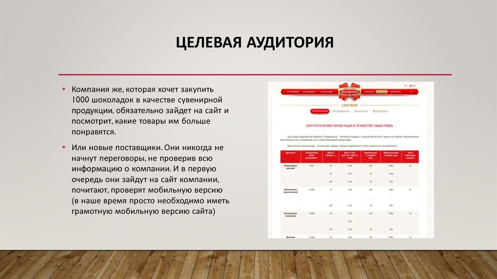 Целевая аудитория проекта в школе