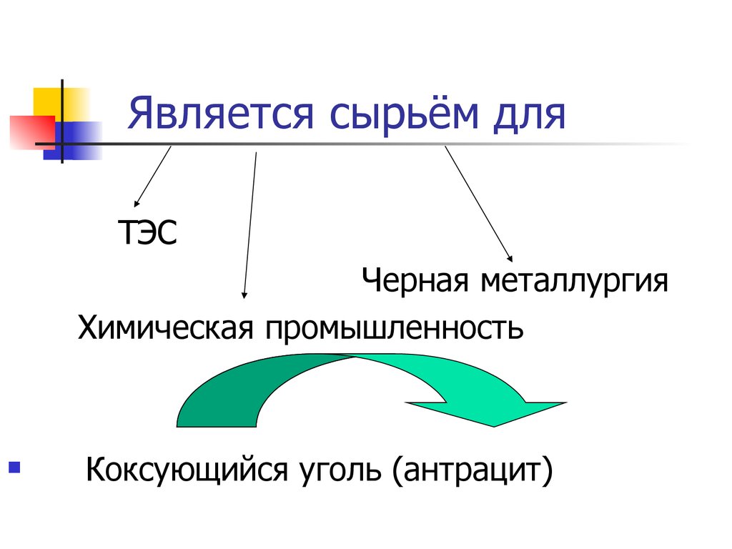 Что является сырьем