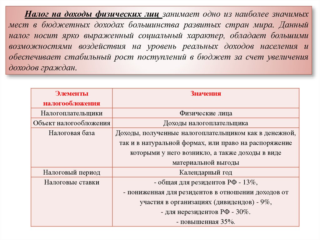 Налоги и налогообложение план егэ