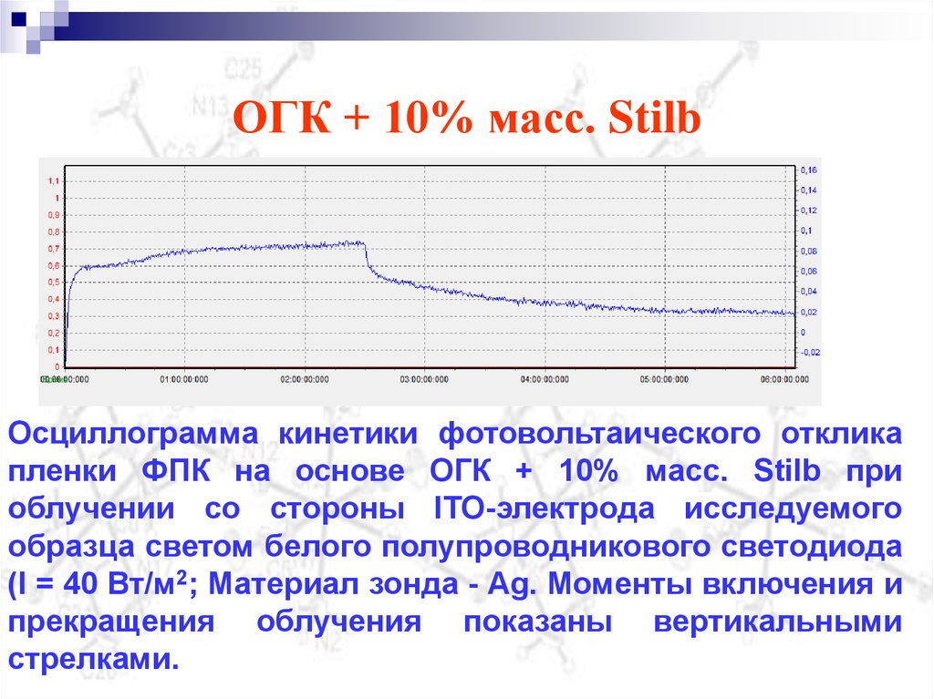 ОГК + 10% масс. Stilb