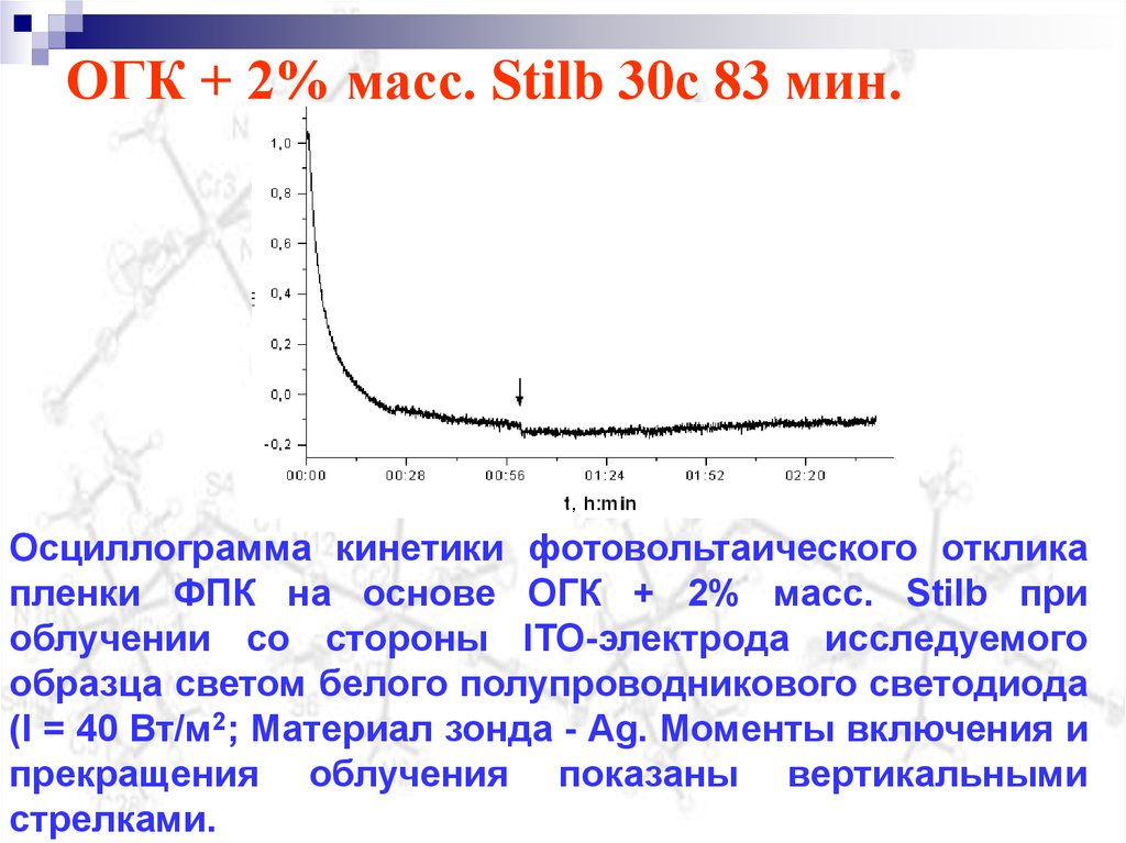 ОГК + 2% масс. Stilb 30с 83 мин.