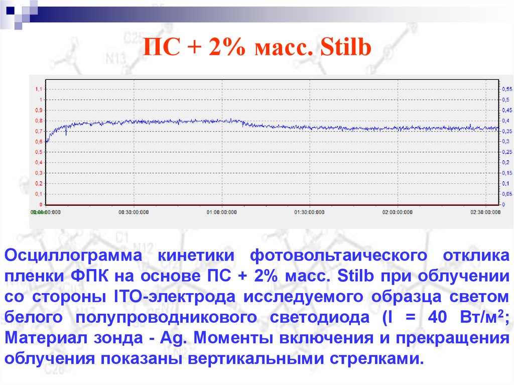 ПС + 2% масс. Stilb