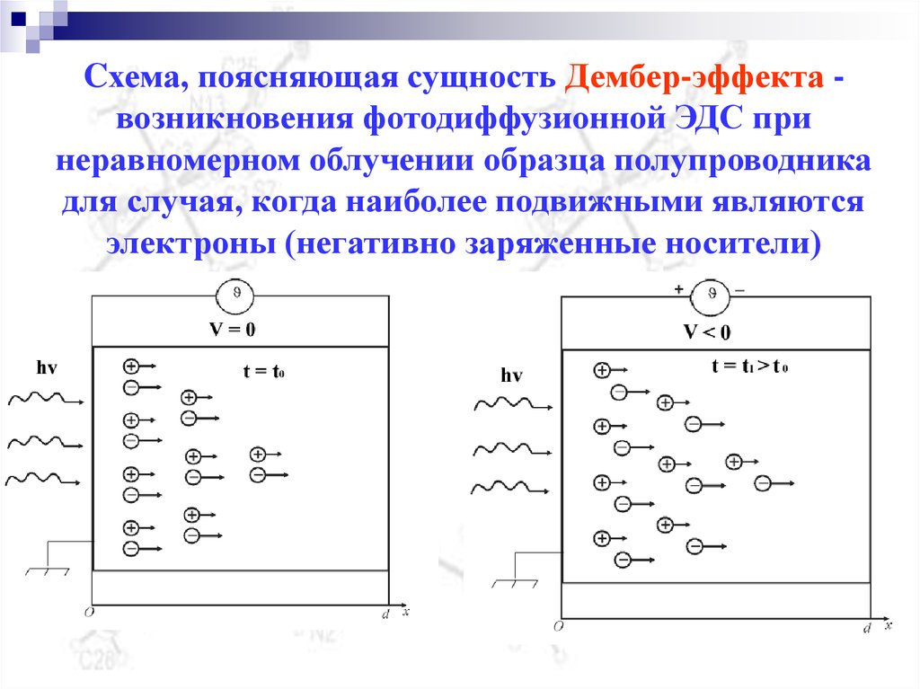 Поясните сущность. Фоточувствительные полупроводники. Фотодиффузионный эффект. Эффект Дембера. Эффект Дембера в полупроводниках.