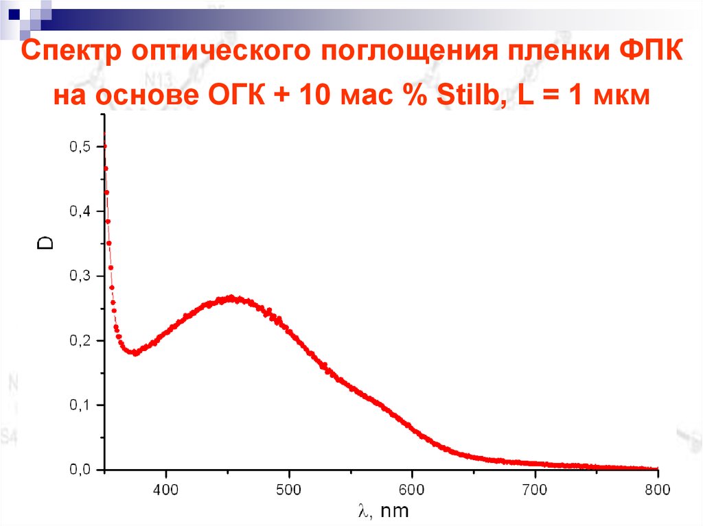 Спектр оптического поглощения пленки ФПК на основе ОГК + 10 мас % Stilb, L = 1 мкм