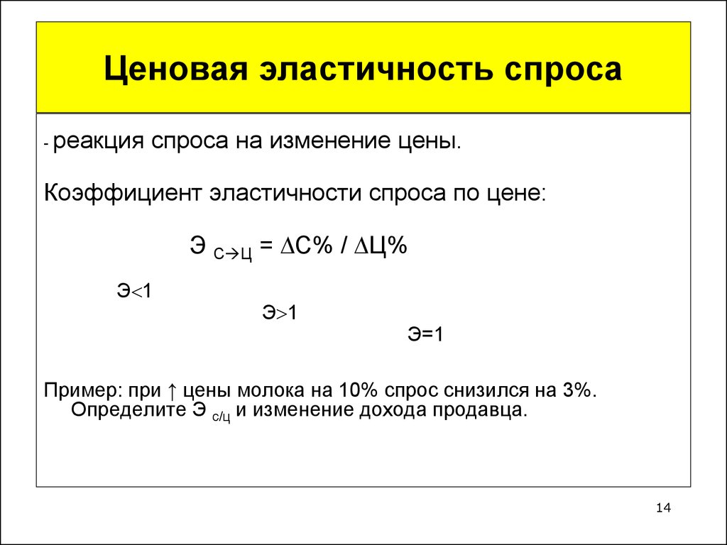 Реакция спроса на изменение цен