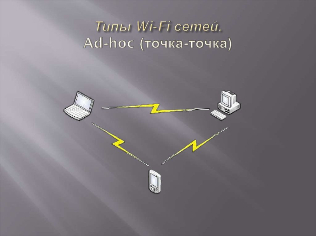 Оборудование точка точка. Точка-точка локальная сеть. Взаимодействие «точка – точка». Соединение ad-hoc. Ad-hoc, Wi Fi.