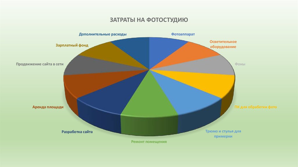 Презентация как открыть свое дело презентация