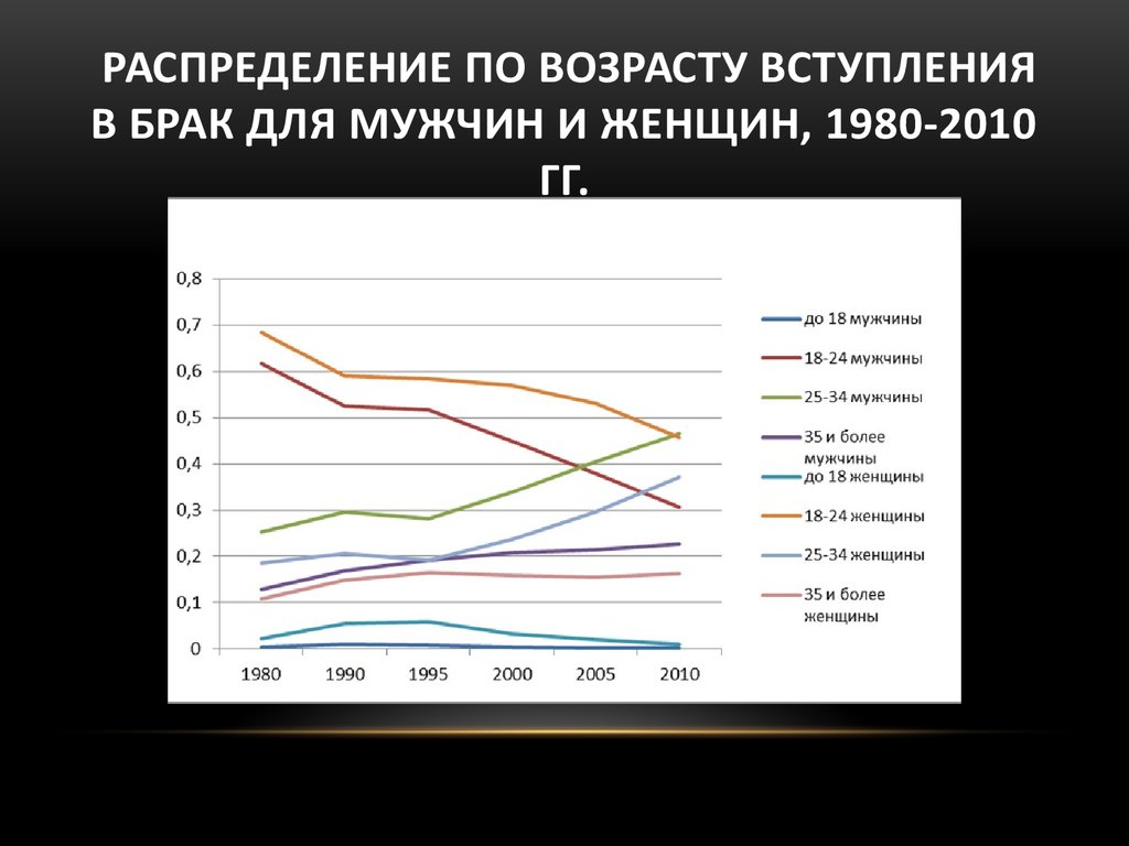 Распределение мужчин