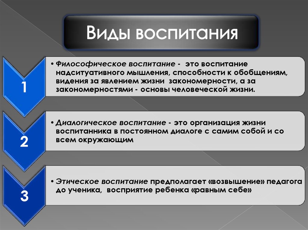 Разновидности воспитания презентация