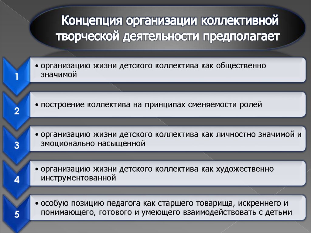 Публично значимые организации. Принципы организации творческого коллектива. Организации коллективной творческой деятельности. Концепция коллективного воспитания. Концепция коллективного творческого воспитания.