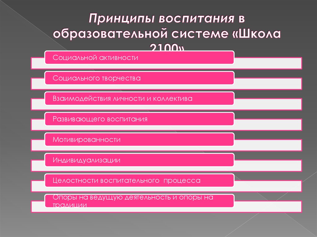 Идеи воспитания и образования. Программа целостного воспитания.