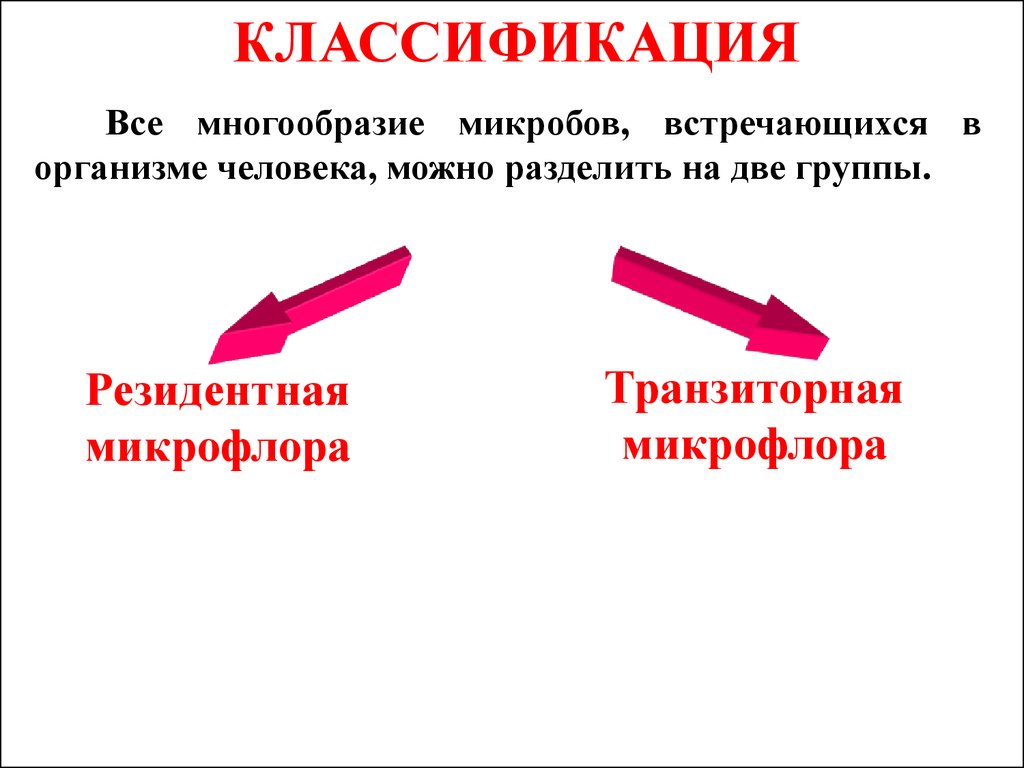 Виды флоров. Резидентная и транзиторная микрофлора человека. Резидентная микрофлора это транзиторная микрофлора это. Транзиторная и резидентная микрофлора рук. Транзиторная микрофлора подразделяется на.