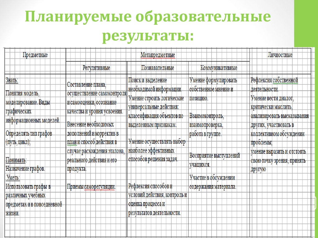 Образовательный результат проекта примеры