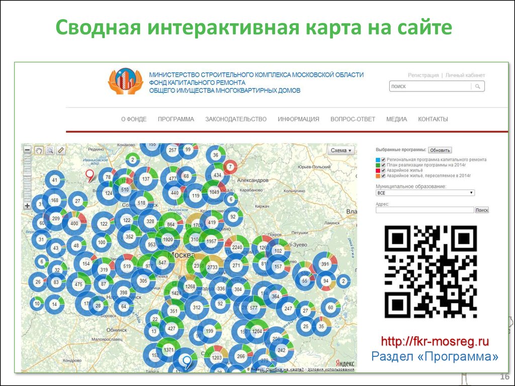 Фонд капитального ремонта общего имущества многоквартирных домов -  презентация онлайн