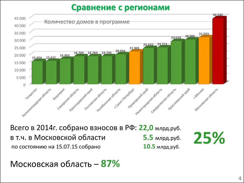 Фонд капитального ремонта общего имущества многоквартирных домов -  презентация онлайн