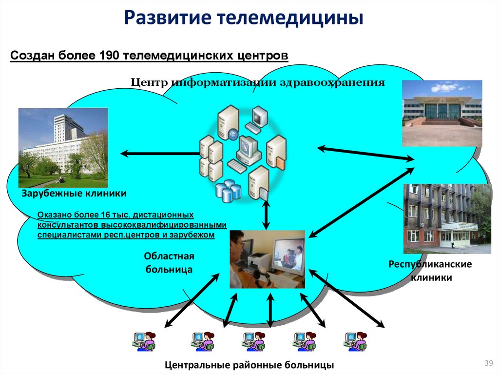 Зарубежные телемедицинские проекты