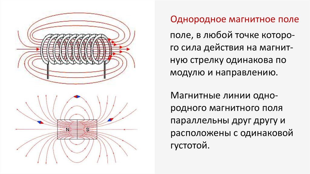 Однородное поле сил. Магнитные линии однородного магнитного поля. Однородное и неоднородное магнитное поле рисунок. Однородное магнитное поле и неоднородное магнитное поле. Линии магнитного поля однородного магнитного поля.