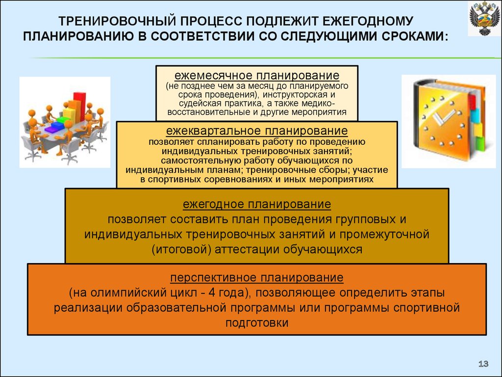 Документы тренировочного процесса. Планирование тренировочного процесса. Этапы реализации образовательной программы. Перспективное планирование тренировочного процесса. Технология планирования учебно-тренировочного процесса.