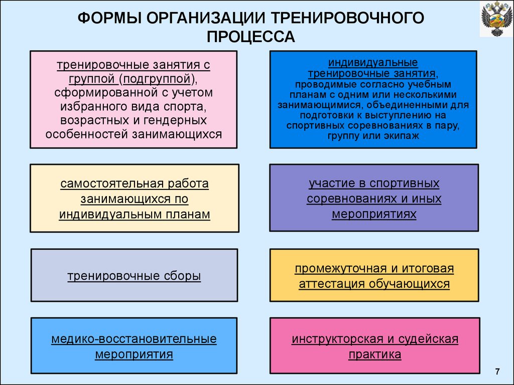 Избирая вид. Основные формы организации тренировочного процесса. Формы организации тренировки:. Назовите основные формы учебно-тренировочного процесса. Формы организации учебно тренировочного занятия.