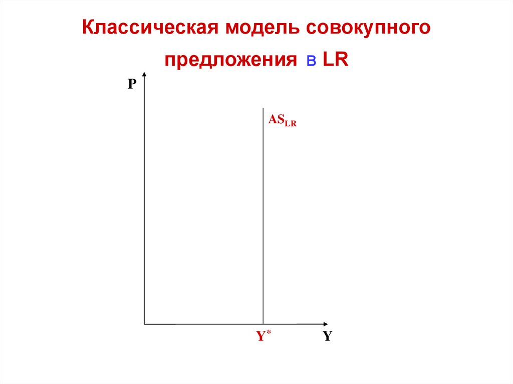 Модель предложения. Совокупное предложение классическая и кейнсианская модели. Классическая и кейнсианская модели совокупного предложения таблица. Классическая модель совокупного предложения. Кейнсианская модель совокупного предложения.