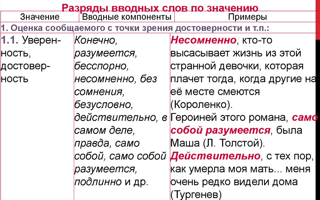 Тест по русскому языку вводные слова. Разряды вводных слов по значению. Основные разряды вводных конструкций.