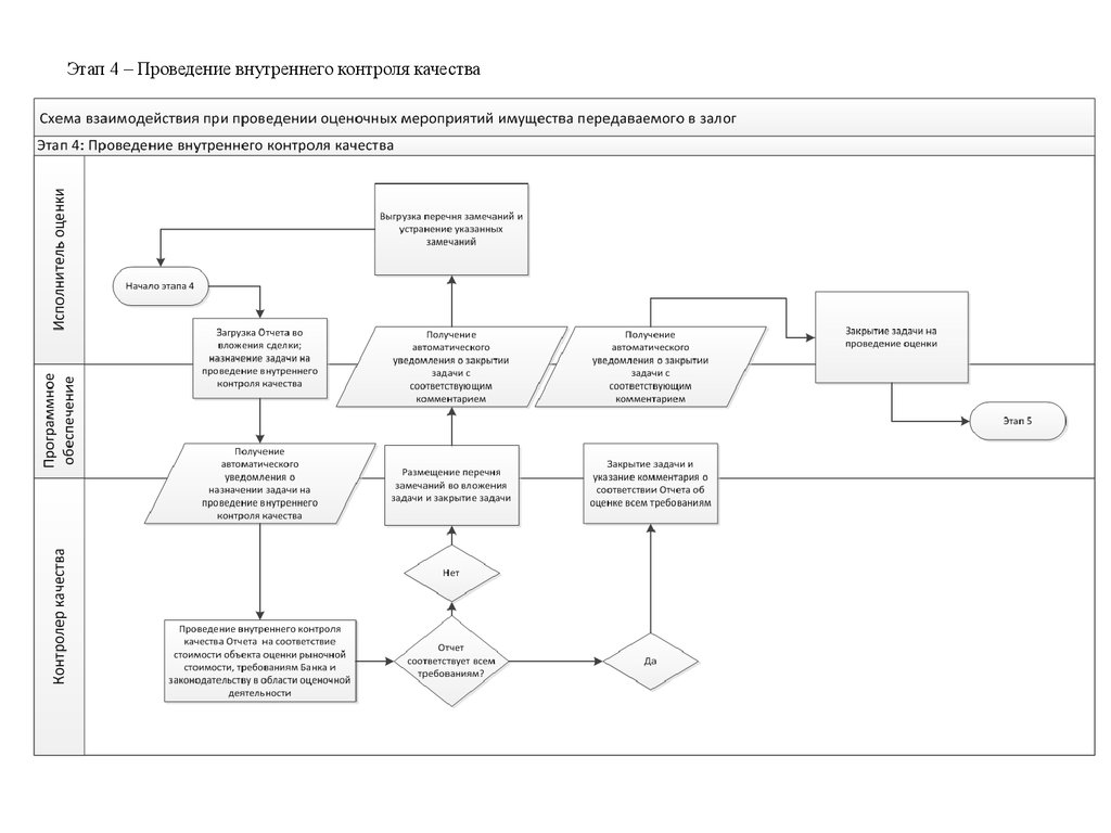 Схема выходного контроля качества