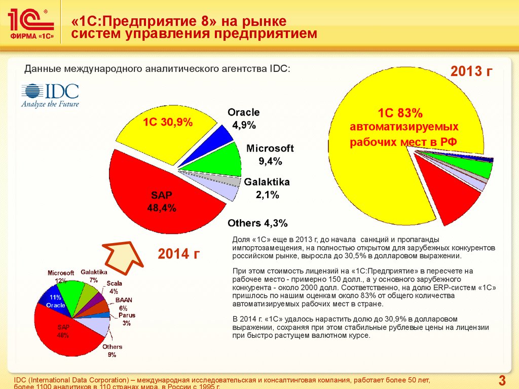 Сколько рынков в россии. IDC рынок ERP В России. Импортозамещение ERP систем. Количество автоматизированных рабочих мест по странам.