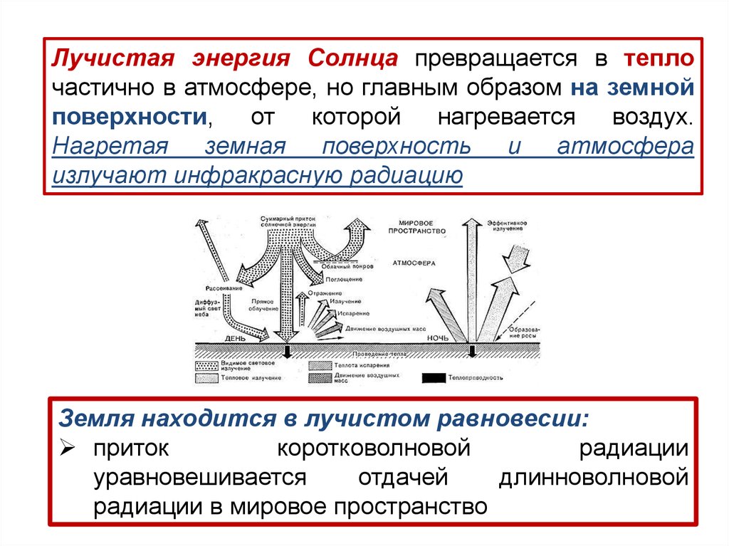 Превращается в тепловую энергию. Лучистая энергия. Лучистая энергия солнца. Понятие лучистой энергии. Потоки лучистой энергии в атмосфере.