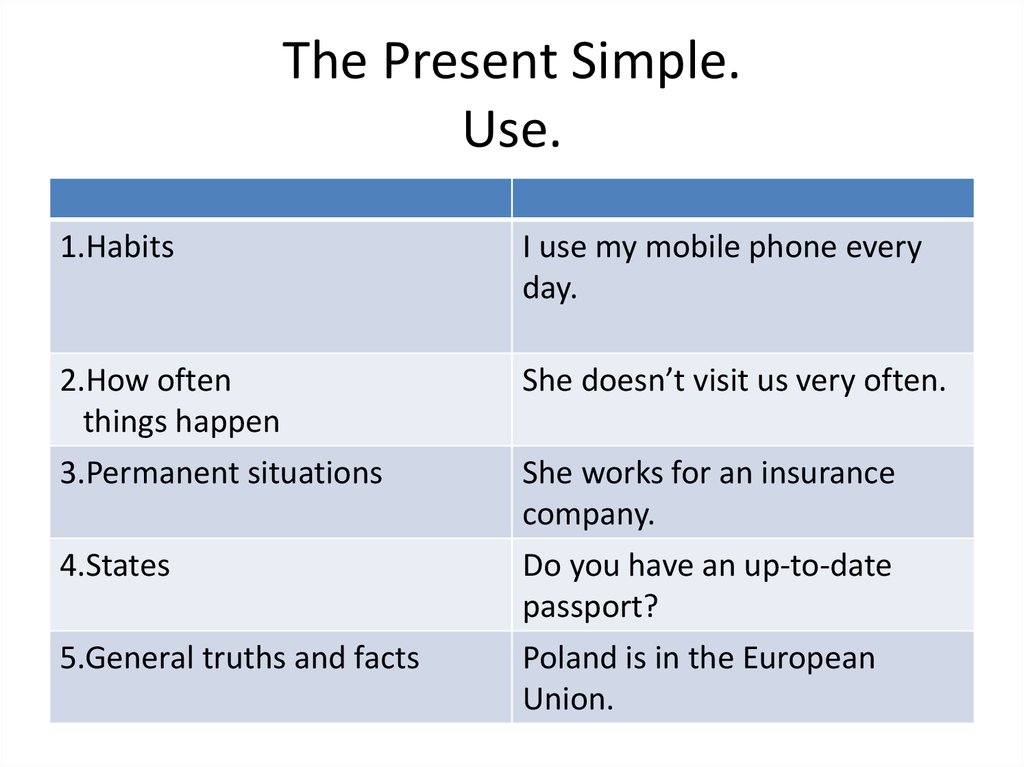 We use present simple to talk. Present simple use. Present simple usage. Present simple факты. We в презент Симпл.