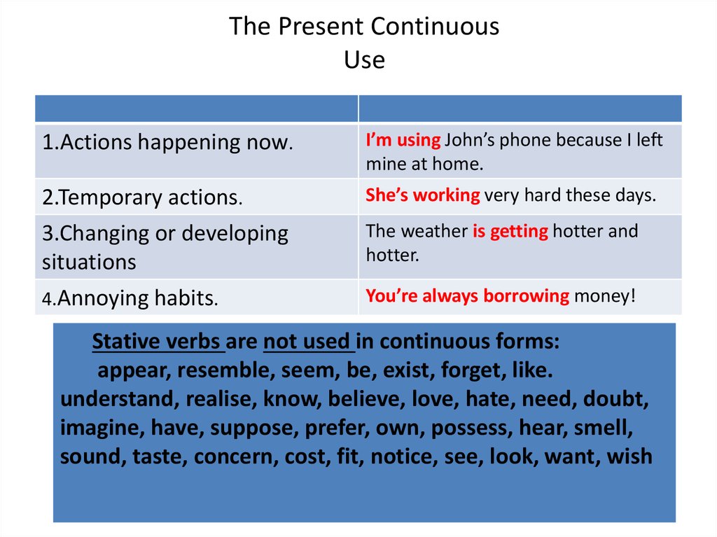 Actions rules. Present Continuous use. Present Continuous usage. Present Continuous Cases of use. When we use present Continuous.